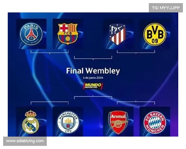 埃因霍温欧冠分组抽签模拟 皇马拜仁或成强劲对手